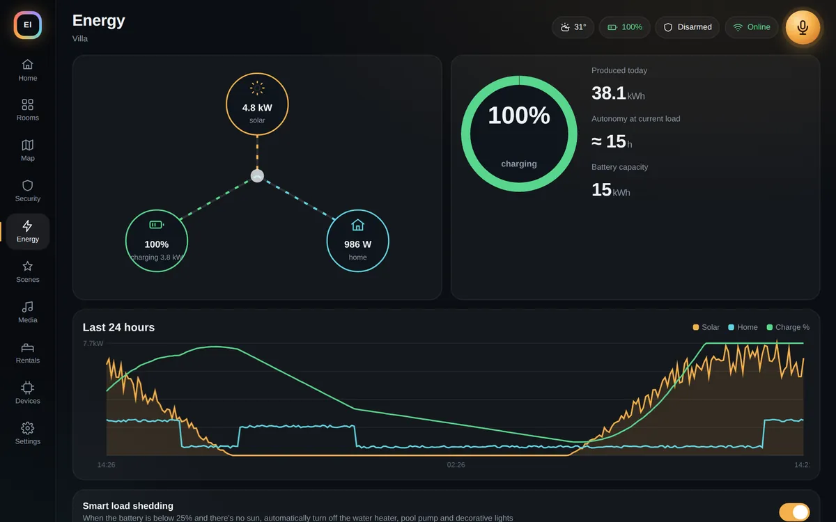 See where every kilowatt goes
